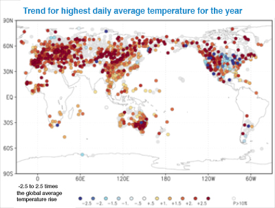 The Graph for highest daily average