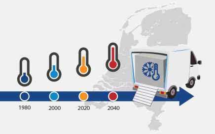 The poster of Visual global warming