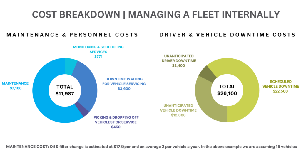 The landscape poste of cost breakdown